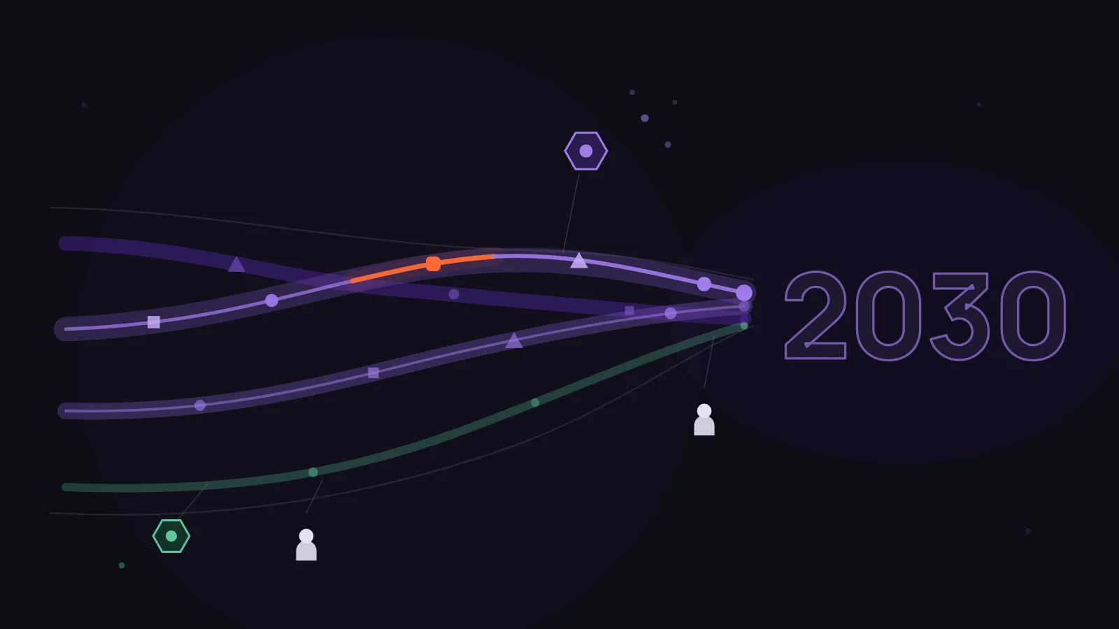 Soldan sağa akan bir yatakta meslekleri temsil eden geometrik işaretlerin 2030'a doğru ilerlediğini gösteren soyut illüstrasyon